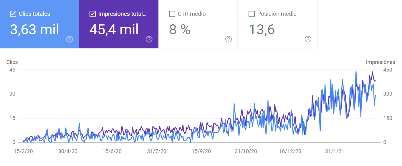 Search-Console-Dhet-II